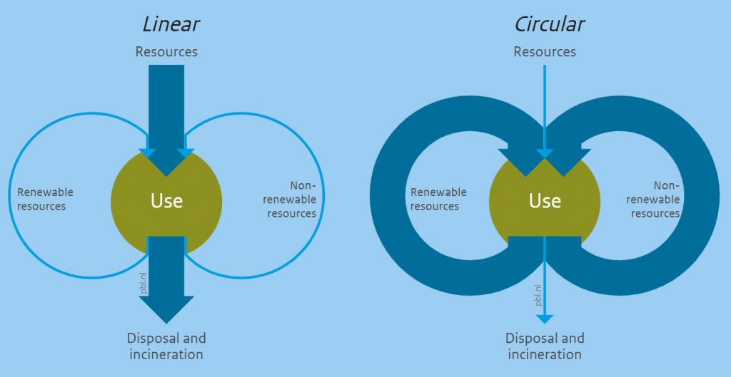 English-PBL-Linear-VS-Circular-1024x529 (1)