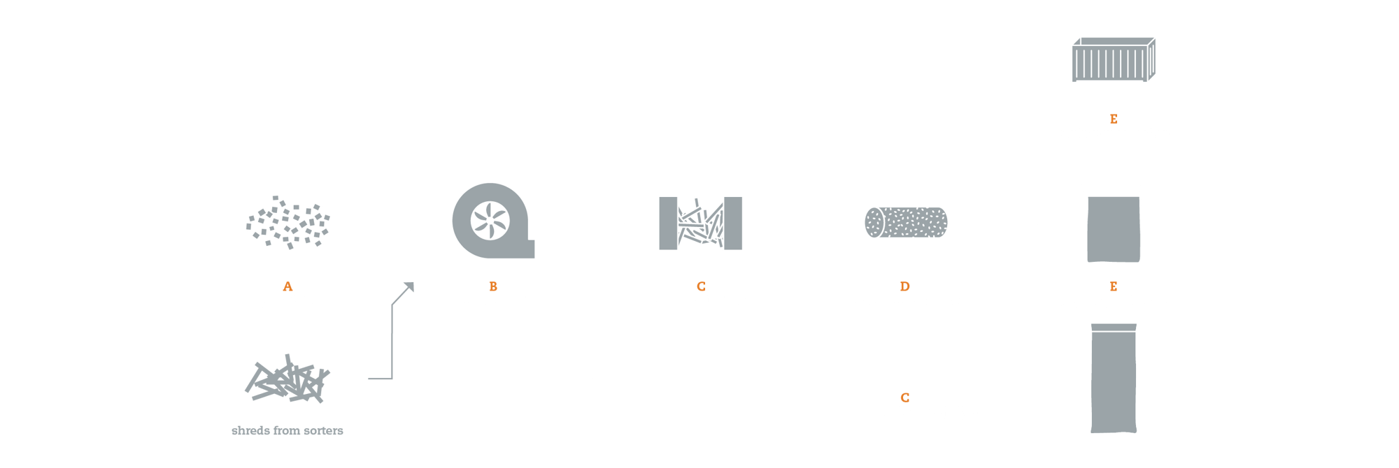 Shred Handling flowchart (RGB) - grey icons - NB
