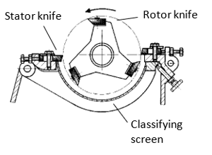 Banknote granulator