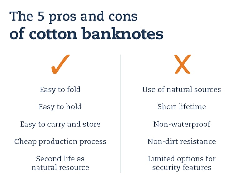 the 5 pros and cons of cotton banknotes