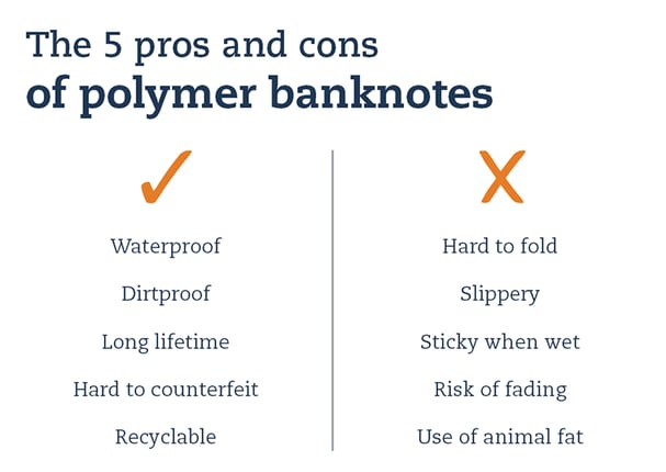 pros and cons polymer banknotes