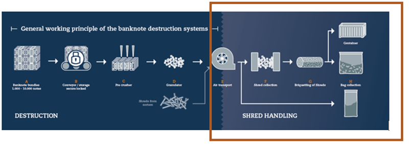 shred-handling-process-blog-image