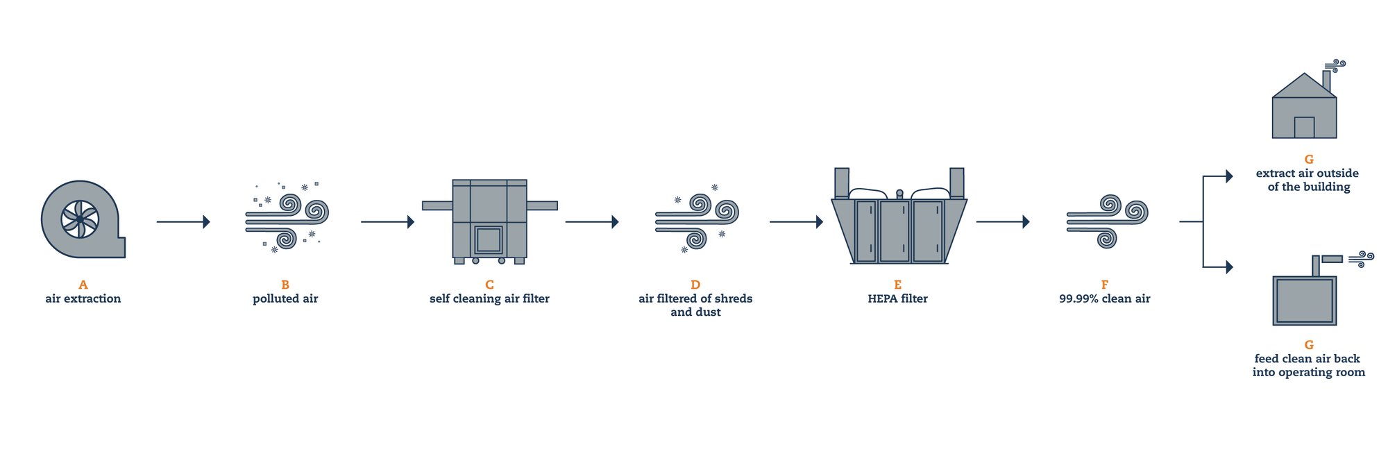 hepa-filter-flowchart hepa-filter-flowchart