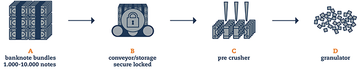 two-stage-shredding-flowchart-blog-image