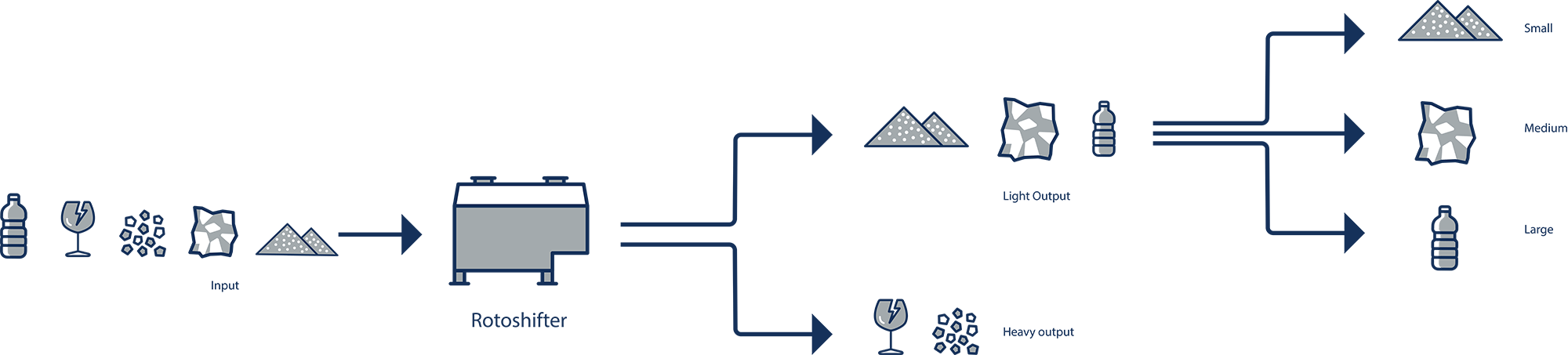visueel overzicht werking Rotoshifter
